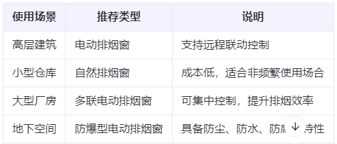 武都兰州武都排烟窗选购建议表